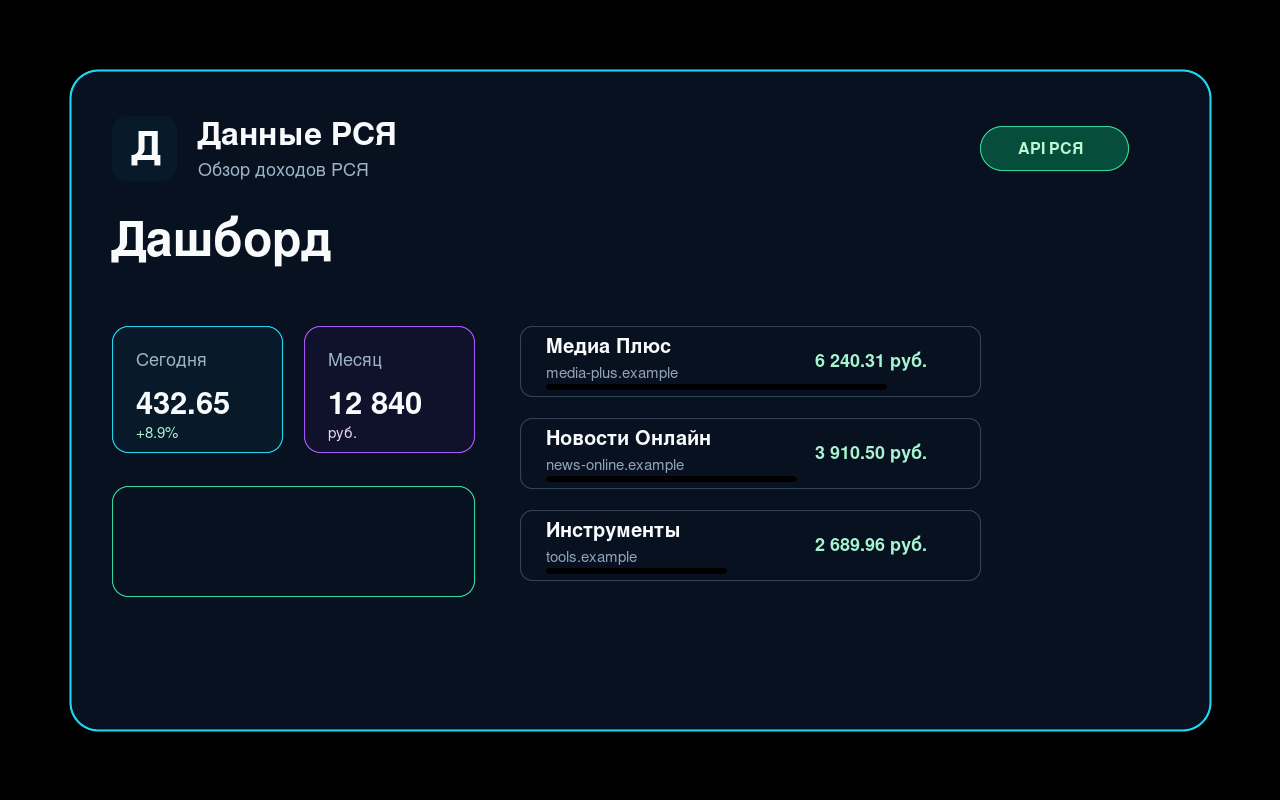 RSYA-dashboard voor gegevensinkomsten